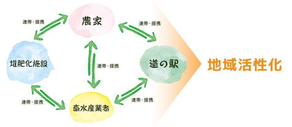 道の駅潮見坂運営コンセプト